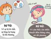 Vì sao các nam cung hoàng đạo mãi chưa chịu tỏ tình
