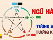 Mệnh Kim, Mộc, Thủy, Hỏa, Thổ phù hợp với màu sắc gì?