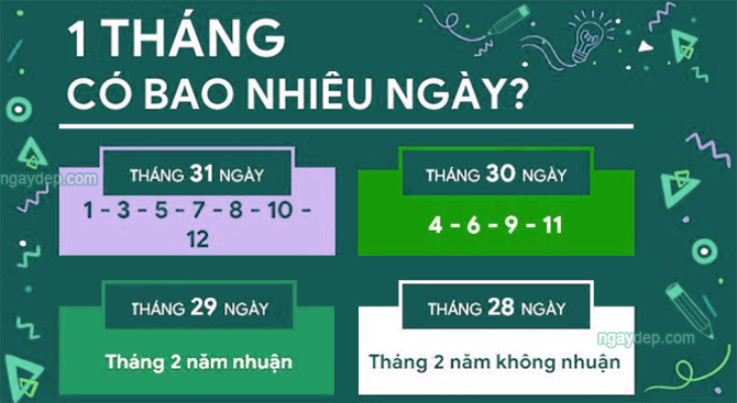 1 tháng có bao nhiêu ngày